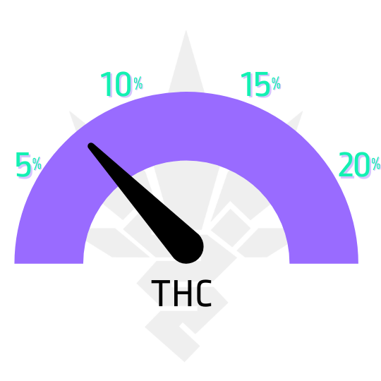 ukazatel thc